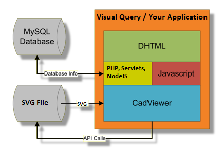 Template VizQuery Architecture